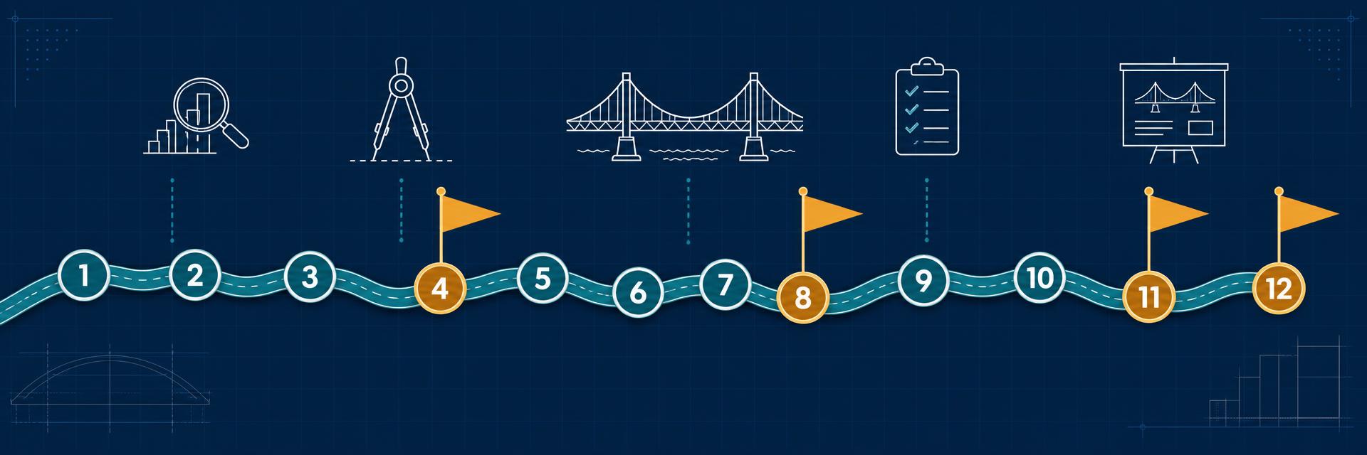 Illustrated 12-week CEGR 492 roadmap showing weekly checkpoints and four milestone flags from research through design, verification and final presentation